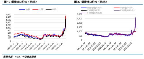 ����Ͷ��ɫ�F(tu��n)�(du��)����(d��ng)��ú��(b��o) | ������׃����ú̿��ʎƫ��