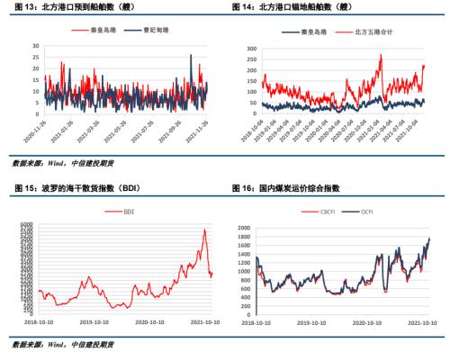 ����Ͷ��ɫ�F(tu��n)�(du��)����(d��ng)��ú��(b��o) | ������׃����ú̿��ʎƫ��