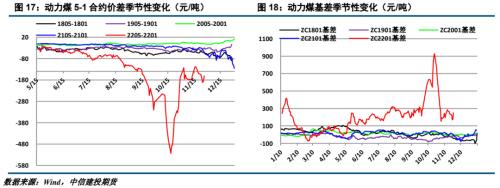 ����Ͷ��ɫ�F(tu��n)�(du��)����(d��ng)��ú��(b��o) | ������׃����ú̿��ʎƫ��